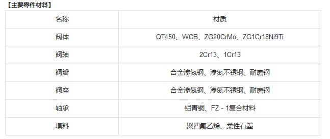 Q347 型 PN16、PN25 偏心半球阀
